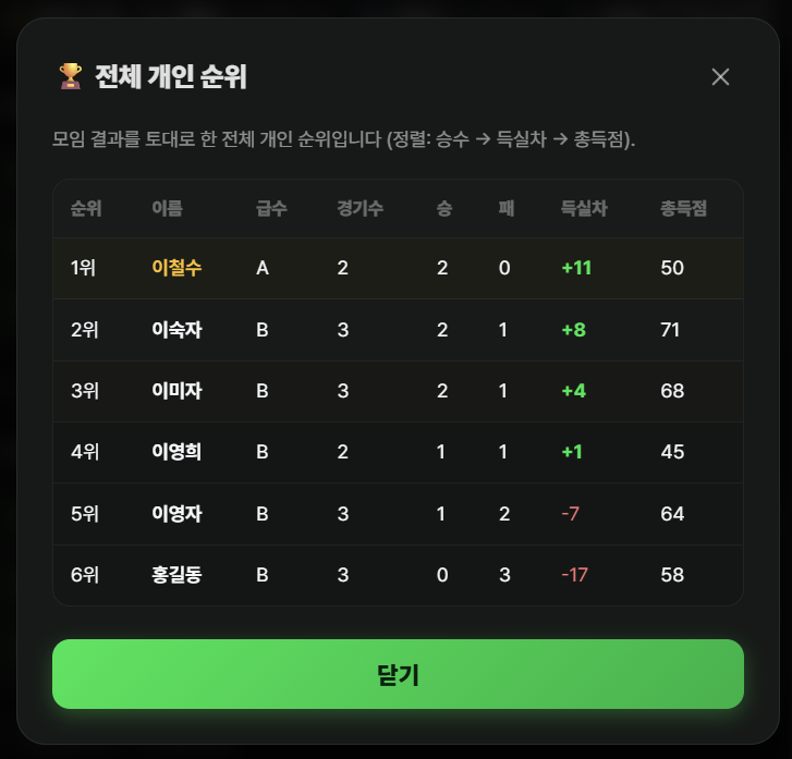 모임 결과